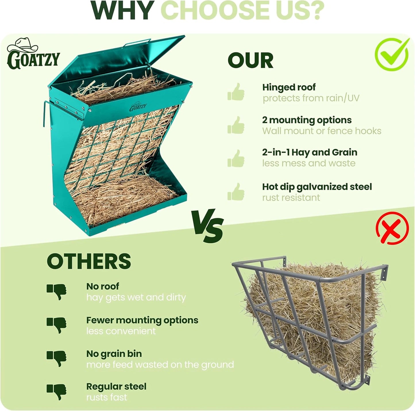 Wall Mount Hay Feeder With Roof for Goats, Horses & Sheep (GREEN)