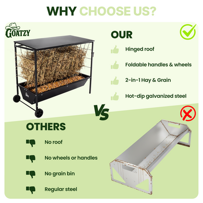 Large Hay Feeder for Goats & Sheep with Roof & Wheels